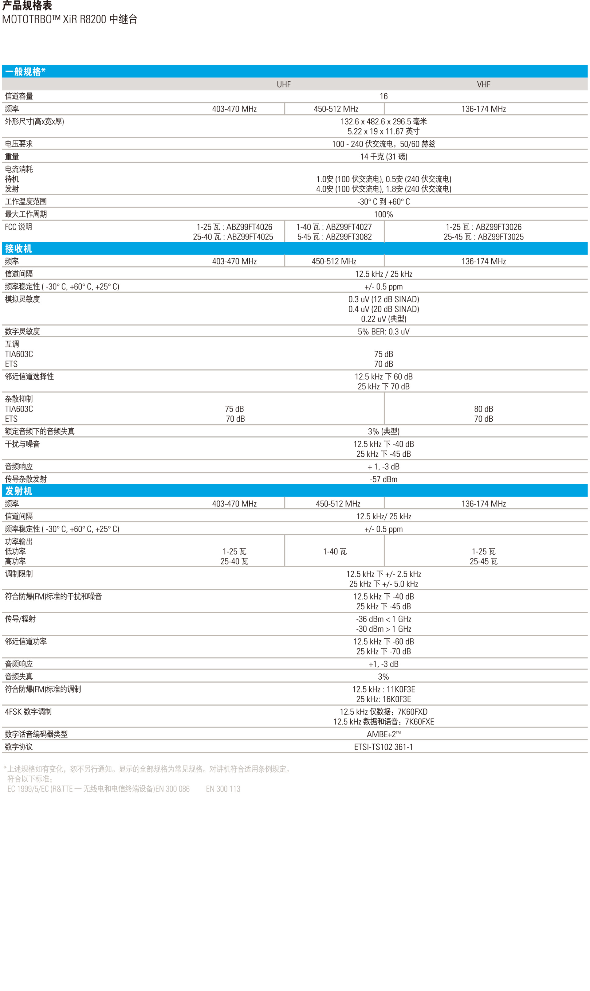 摩托羅拉R8200中繼臺(tái)參數(shù)說(shuō)明規(guī)格說(shuō)明