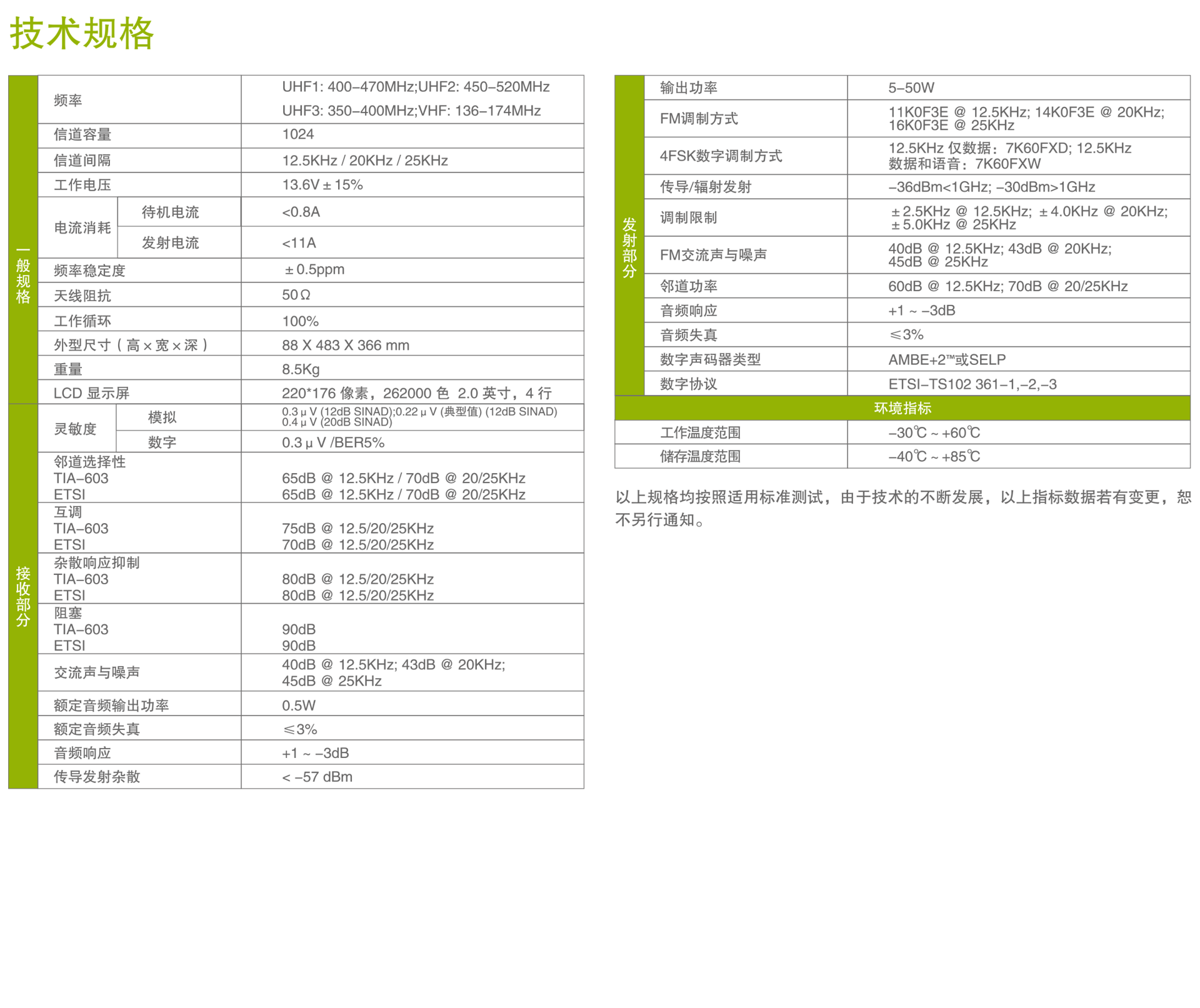 海能達(dá)rd980中繼臺(tái)參數(shù)說(shuō)明規(guī)格說(shuō)明